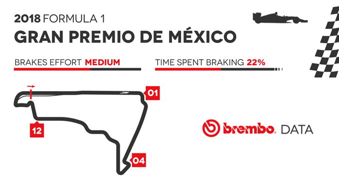 Dati F1 Mex