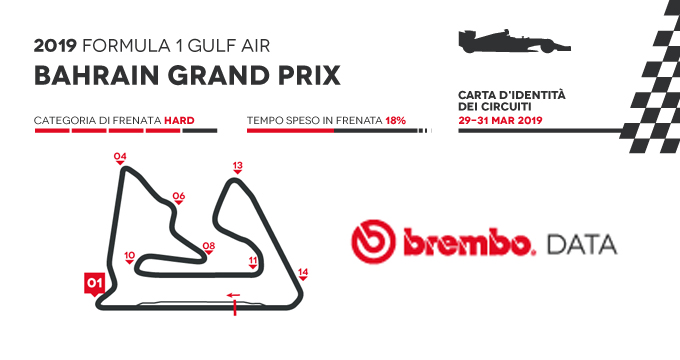 02 - Gulf Air Bahrain Grand Prix_F1_it