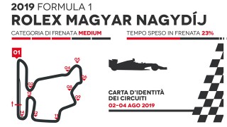 Il GP Ungheria Formula 1 2019 secondo Brembo