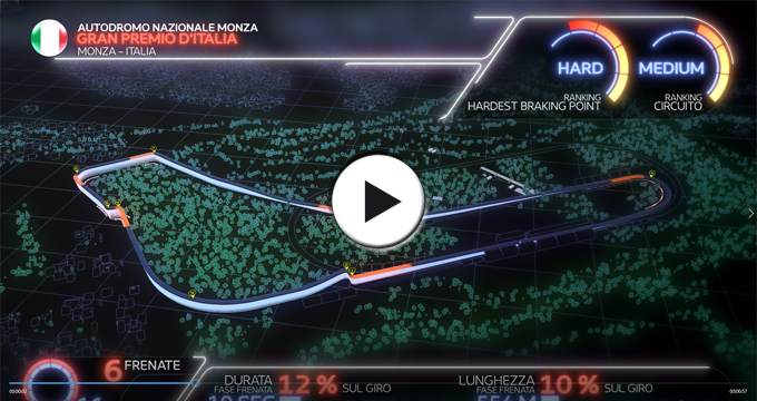 Evidenza Video F1 Monza 2022